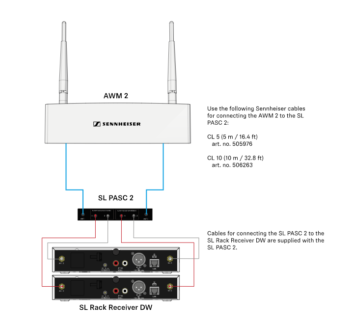 Sennheiser SL PASC 2 Antennesplitter