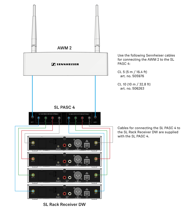 Sennheiser SL PASC 4 antennesplitter